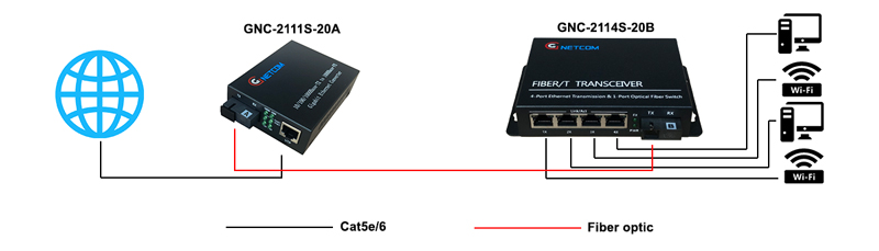 mô hình kết nối GNC-2111S-20A và GNC-2114S-20B